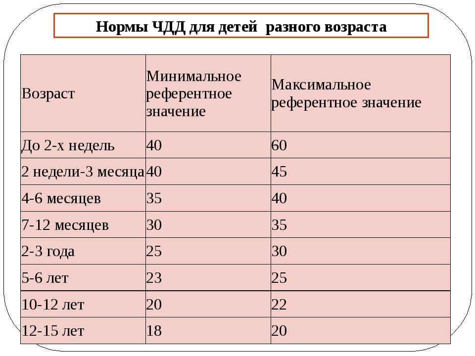 ЧСС ЧД НОРМА photos