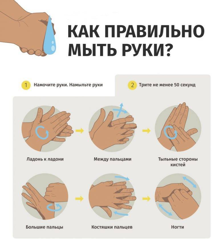 Как научить малыша мыть руки пошаговая инструкция и лайфхаки