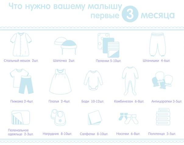 Список вещей для новорожденного ребенка зимой