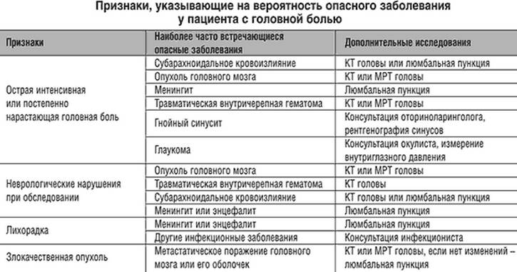 Особенности мигрени у ребенка: причины и симптомы болезни у детей и лечение