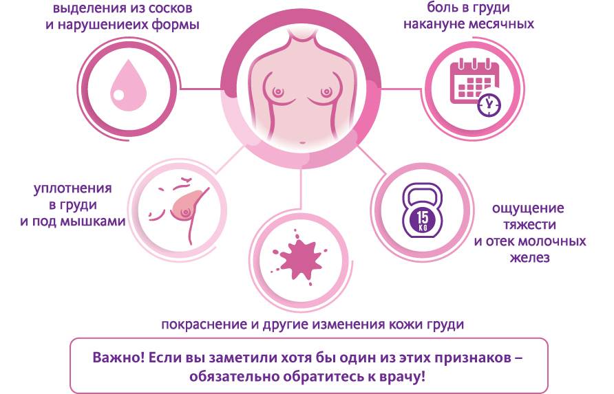 Предобморочное состояние: причины и симптомы, что делать