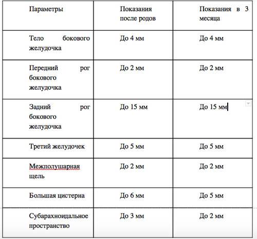 Ультразвуковой скрининг третьего триместра