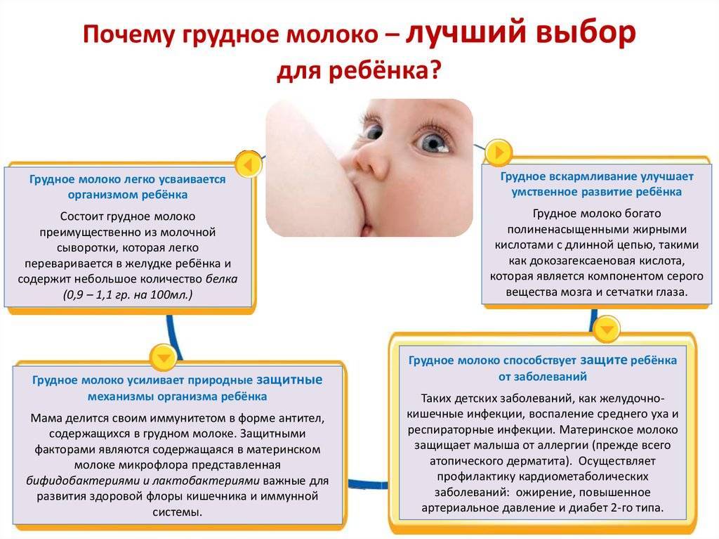 У ребенка постоянно открыт рот: почему это происходит и по какой причине малыш не закрывает его?