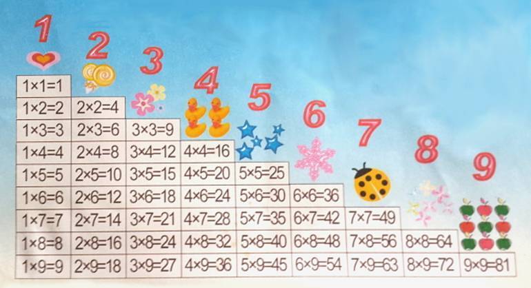Веселая математика или как научить ребенка таблице умножения?
