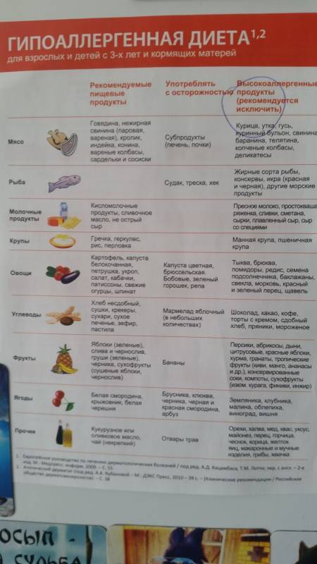 Гипоаллергенная диета для кормящих мам и детей - сибирский медицинский портал