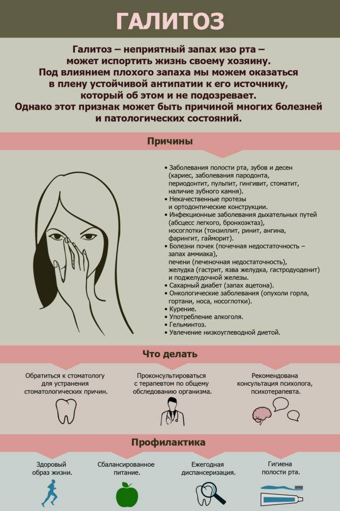 Запах изо рта при кариесе: как избавиться? - энциклопедия ochkov.net