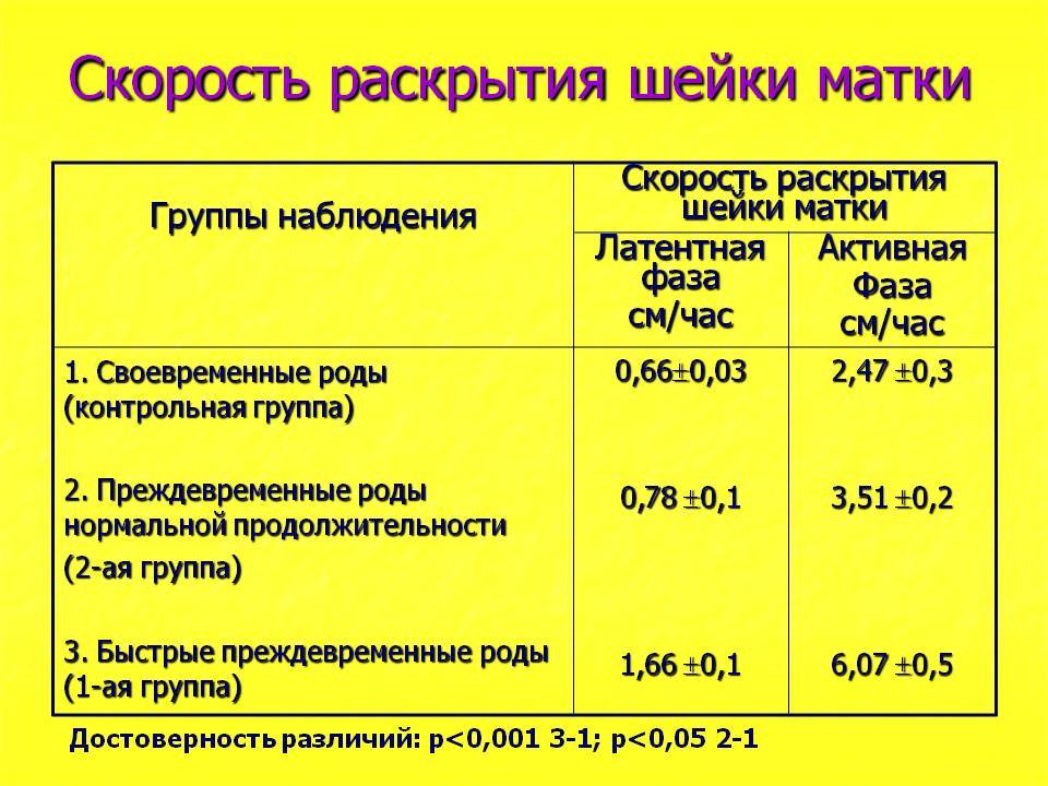 Стимулировать матку