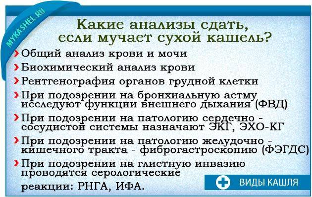 Лечение кашля и осипшего голоса