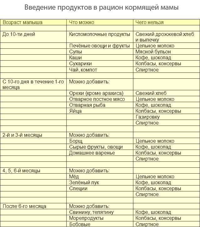 Как выбрать пробиотики для кишечника: список препаратов