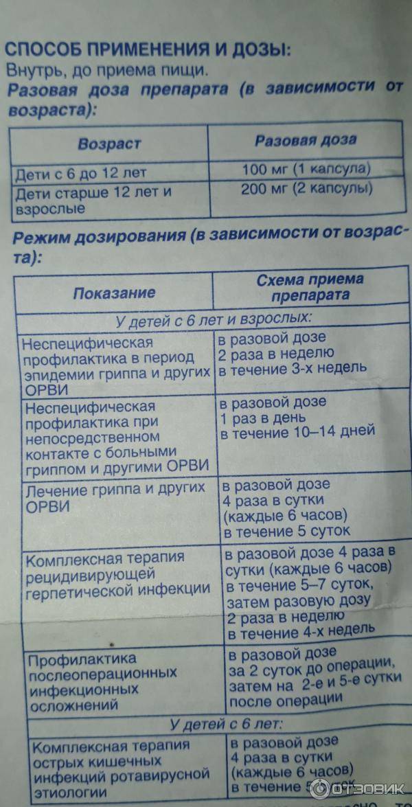 Противовирусные препараты при коронавирусе список лучших. Противовирусные препараты от коронавируса. Название противовирусных препаратов от коронавируса. Препараты при коронавирусу противовирусные. Противовирусные таблетки от коронавируса.