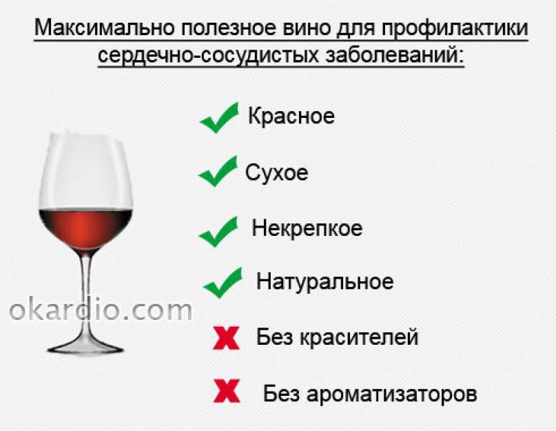 Можно ли безалкогольное вино при грудном вскармливании