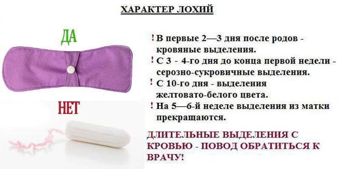 ➤ выделения после родов и кесарева сечения