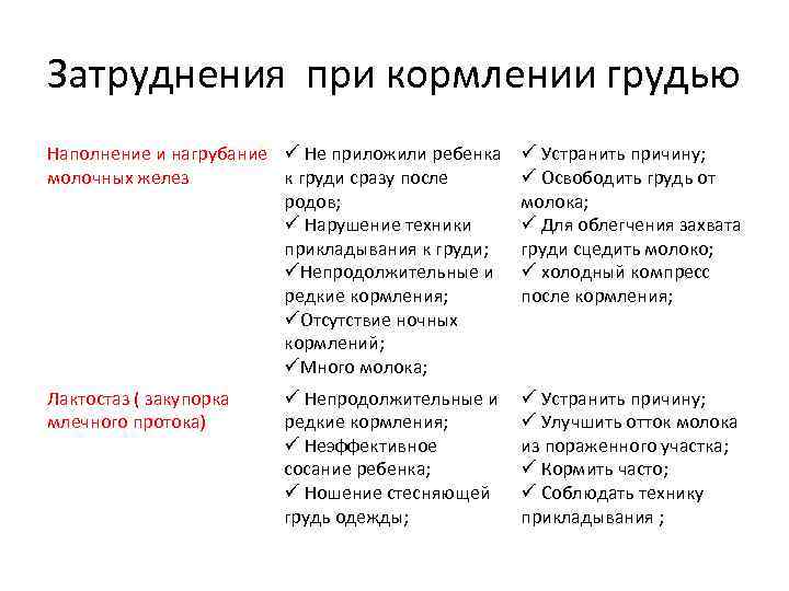 Мак при грудном вскармливании: полезные свойства, противопоказания