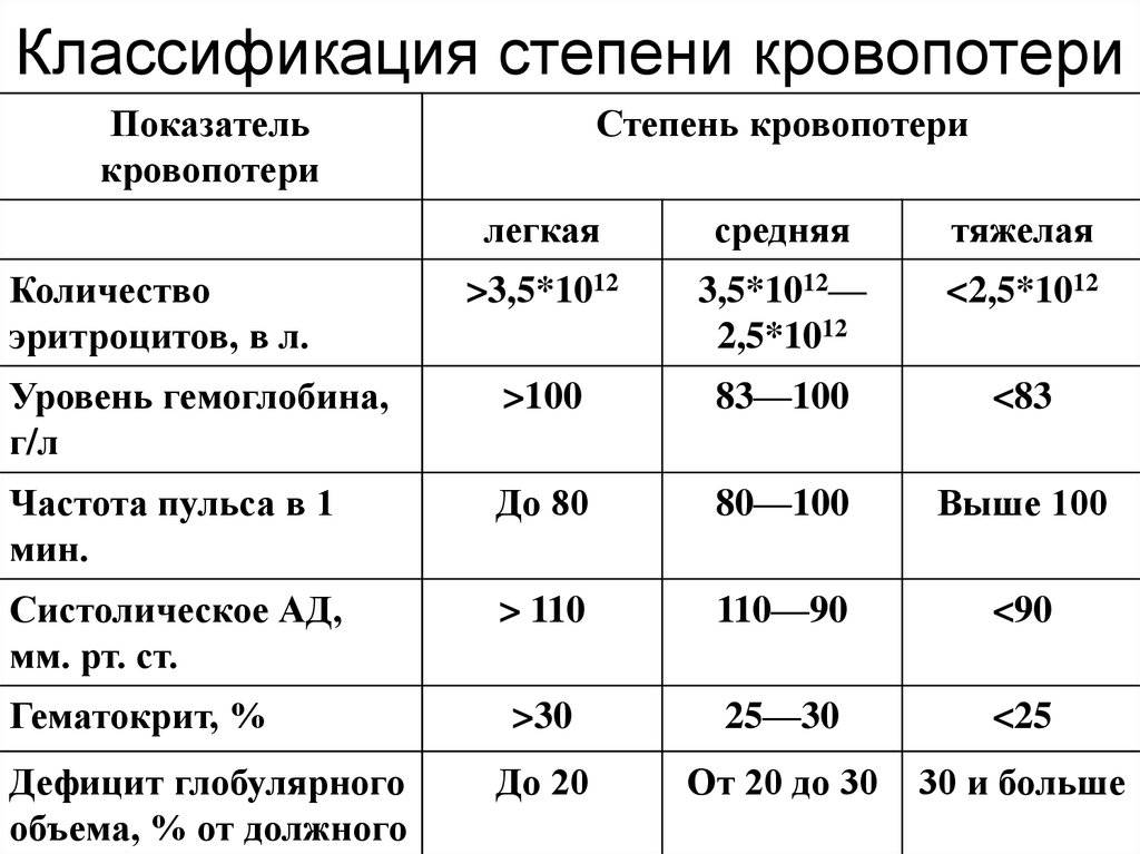 Густая кровь у новорожденного и ребенка старше: причины аномалии, симптомы и способы лечения