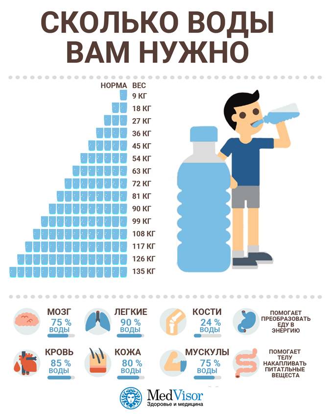 Грудное вскармливание. советы педиатров