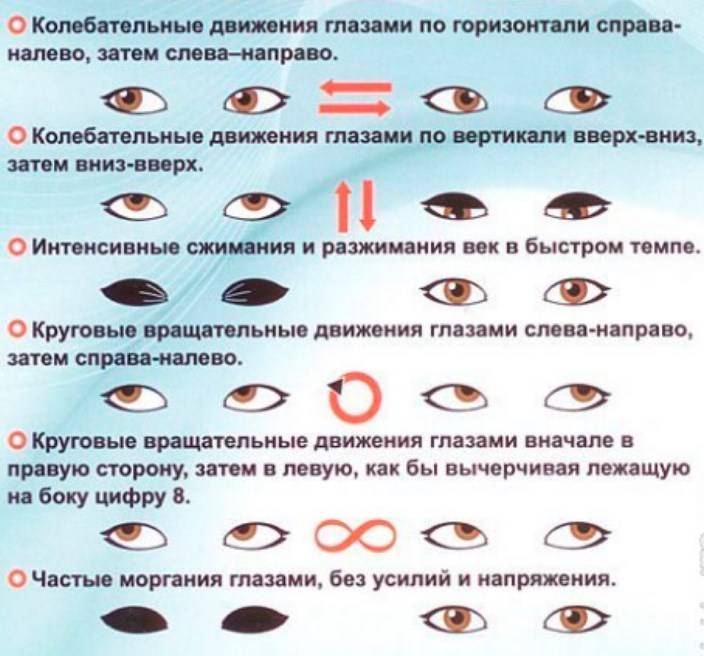 Зарядка для глаз для восстановления зрения при близорукости