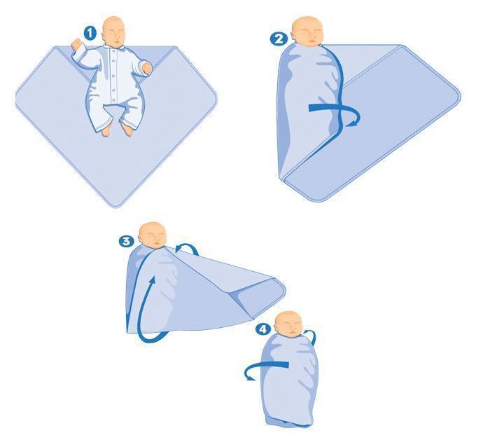 Как правильно пеленать новорожденного – несколько простых способов