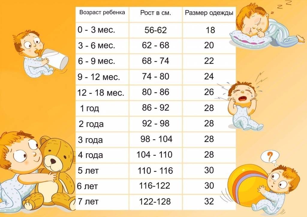 Определение размера ребенка для покупки одежды: размерная таблица для детей от 0