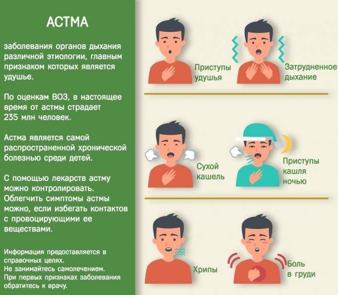 Бронхиальная астма у детей - лечение в челябинске и екатеринбурге