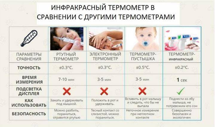 Сколько мерить температуру ртутным градусником ребенку ~ детская городская поликлиника №1 г. магнитогорска