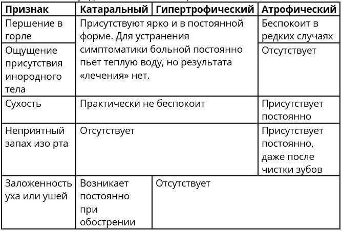 Ларингит схема лечения у детей