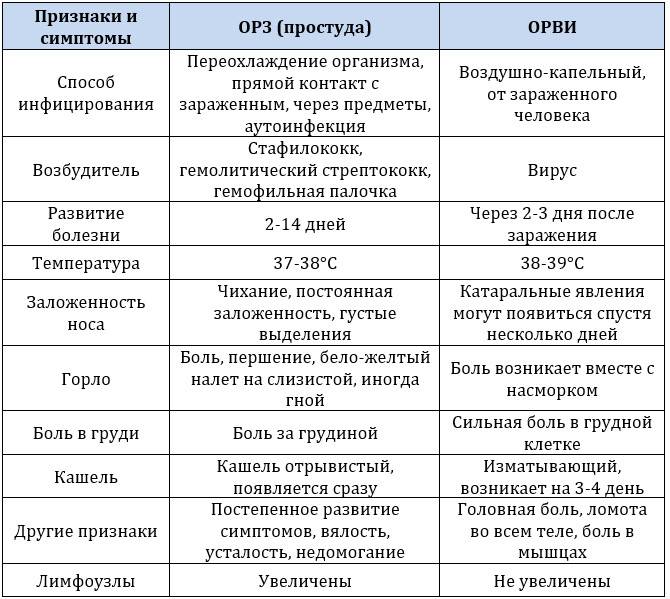 Профилактика орви и гриппа у детей
