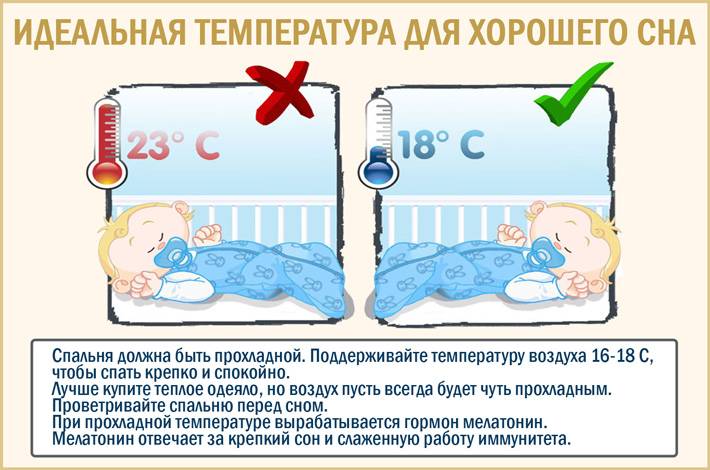 Какая должна быть температура в комнате у новорожденного?