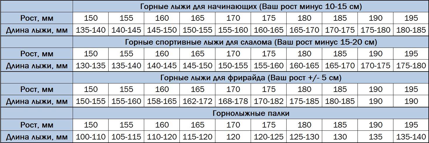 Беговые лыжи для детей: как правильно выбрать