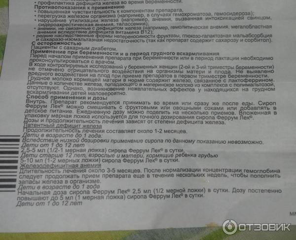 Топ препаратов железа