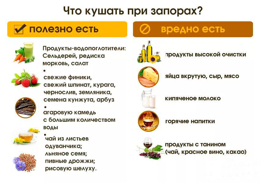 Топ-14 препаратов от геморроя - рейтинг хороших средств 2021