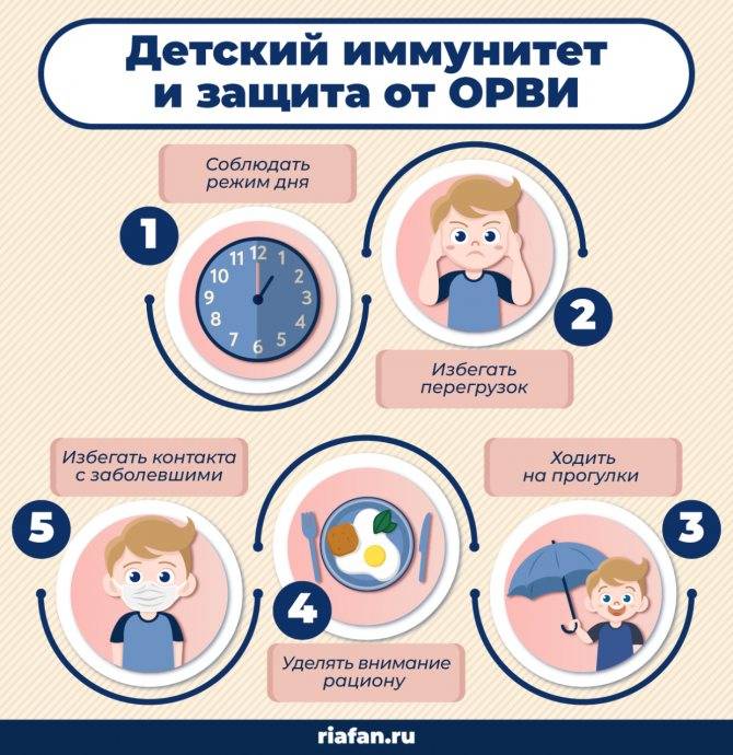Профилактика орви и гриппа у детей, лечение, список препаратов, общие рекомендации.