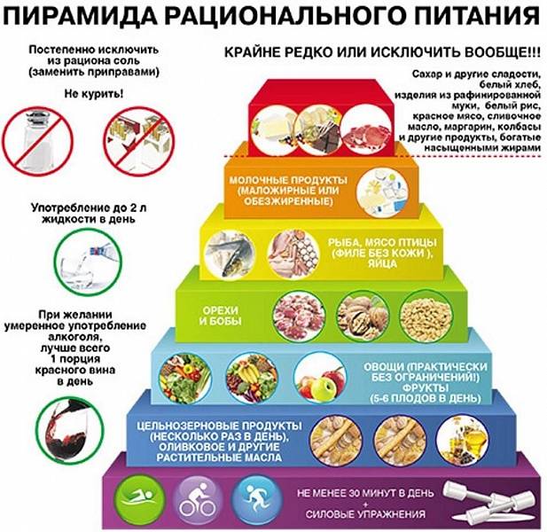 20 запрещенных продуктов, которые нельзя кушать ребенку до года
