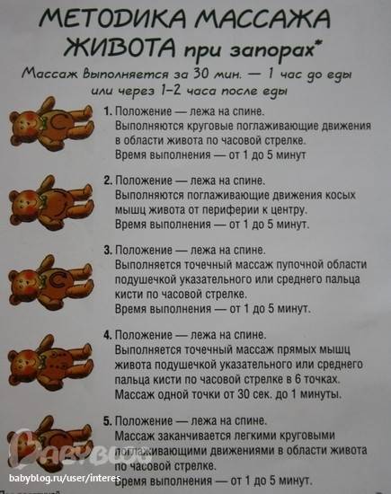 Как справиться с запорами при беременности и после родов