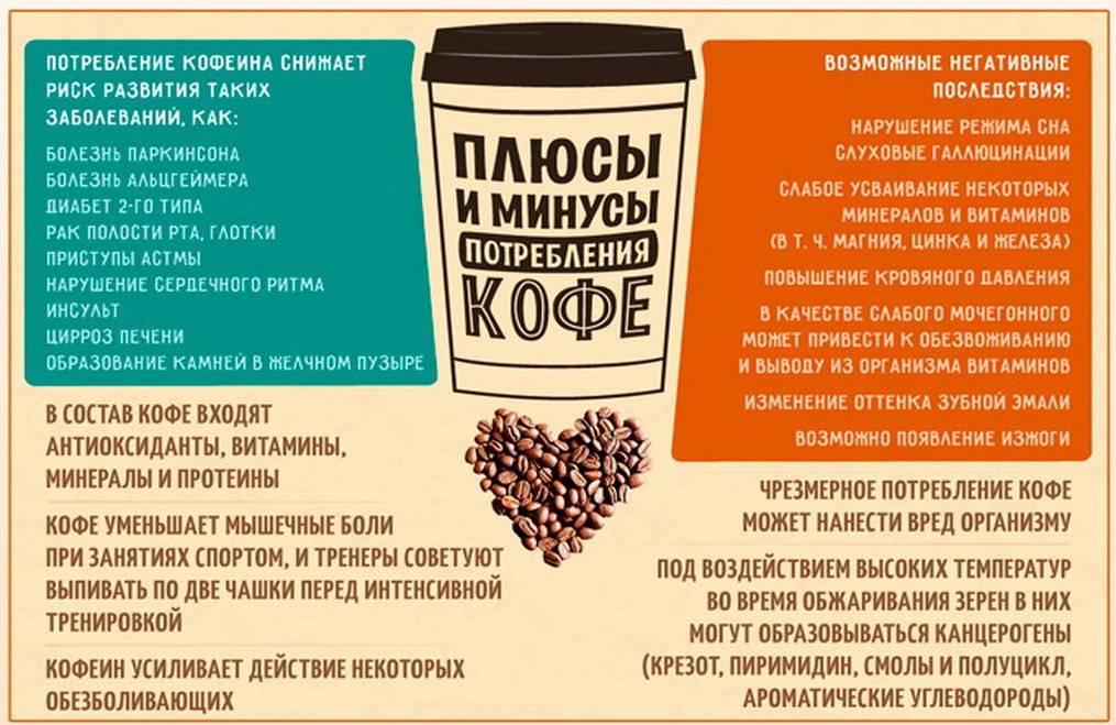 Со скольки лет детям можно пить кофе | кофе и здоровье