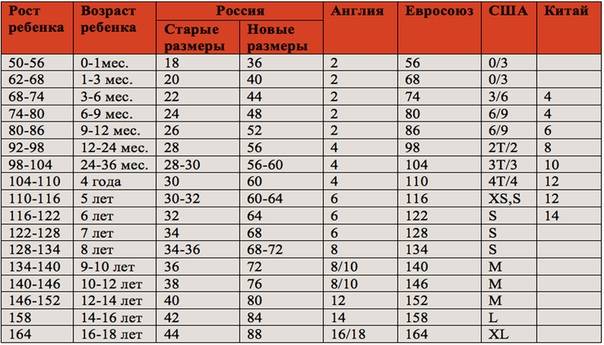 Детские размеры сша на алиэкспресс: русские аналоги размерной сетки, таблица | покупки | vpolozhenii.com