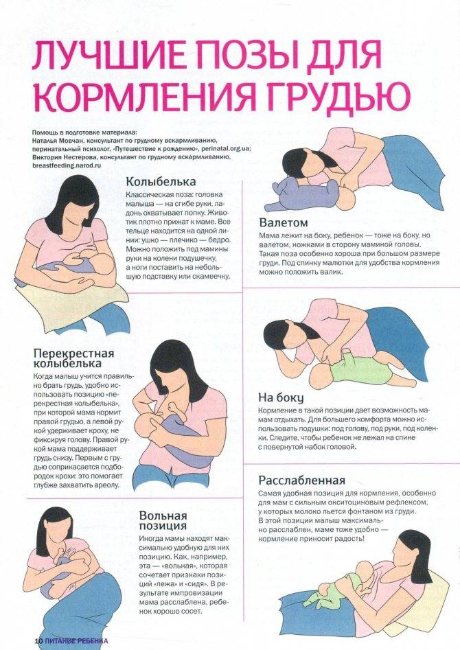 Симптомы заболеваний, диагностика, коррекция и лечение молочных желез — molzheleza.ru. как подготовить грудь к кормлению ребенка: уход за сосками после родов и перед грудным вскамрливанием