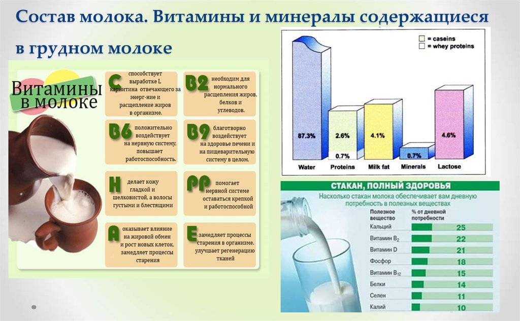 Анализ на чувствительность к антибиотикам: для чего нужен. посев на чувствительность к антибиотикам: где сделать в москве?