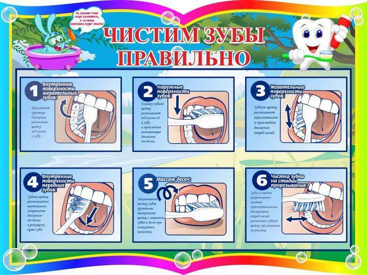 Как правильно чистить зубы детям, когда и с какого возраста начинать