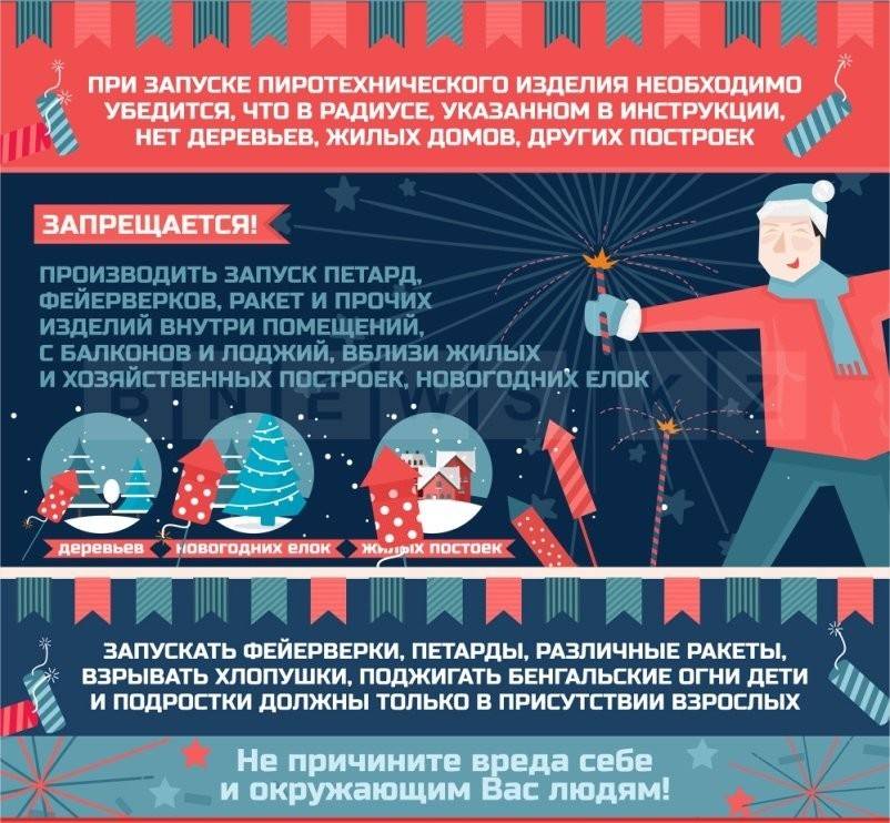 Правила пожарной безопасности на новогодних праздниках