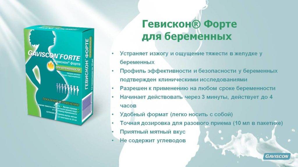 Кандидоз - симптомы, причины развития, лечение
