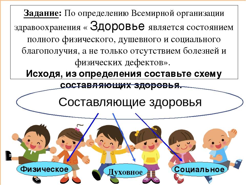 По определению всемирной организации здоровье это. Здоровье определение воз. По определению всемирной организации здравоохранения здоровье это. Определение здоровья по воз. Определение понятия здоровья воз.