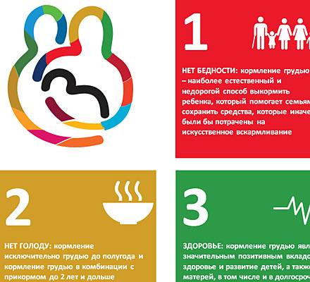 Всемирная неделя грудного вскармливания - бу "сургутская городская клиническая поликлиника №2"