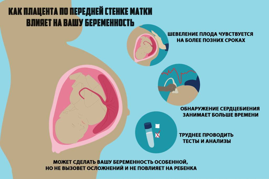 Каковы особенности течения третьей беременности, какие признаки говорят о начале родов и как они проходят?