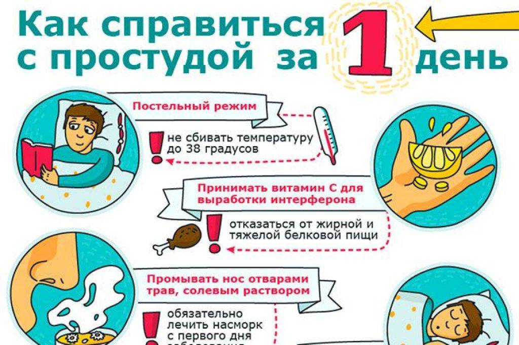 Топ лекарств от кашля