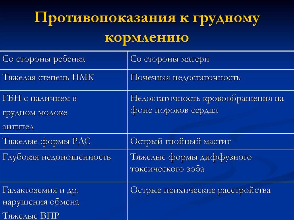 Противопоказания лактация. Противопоказания к грудному вскармливанию. Абсолютные противопоказания к грудному вскармливанию. Противопоказания к грудному вскармливанию со стороны матери. Противопоказания к грудному вскармливанию со стороны матери таблица.