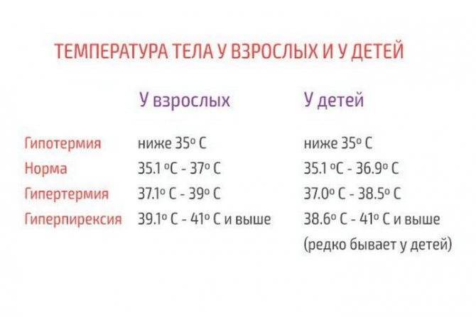 Какая нормальная температура тела у грудничков ~ детская городская поликлиника №1 г. магнитогорска