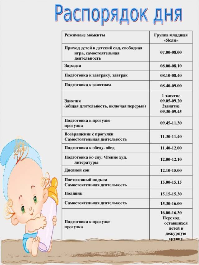 Режим дня ребенка: формирование ясельного режима | testkids.ru