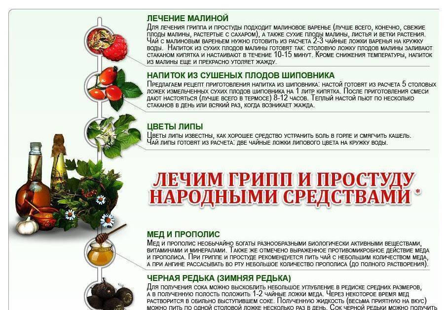 Топ 11 таблеток от повышенного давления нового поколения- рейтинг хороших средств 2021