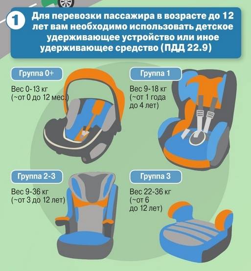 Как правильно перевозить младенцев в автомобиле по нормам гибдд? с какого возраста можно перевозить ребенка в бескаркасном автомобильном кресле и нужно ли: все «за и против правила применения детского кресла в автомобиле