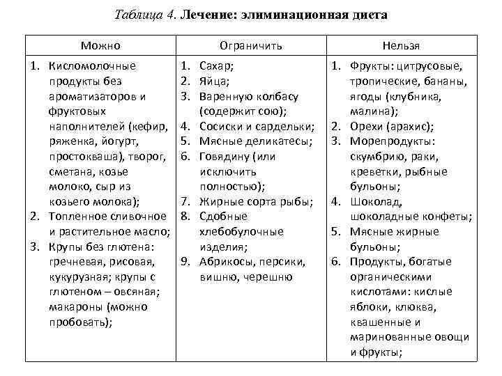 Можно ли есть перловую кашу при атопическом дерматите